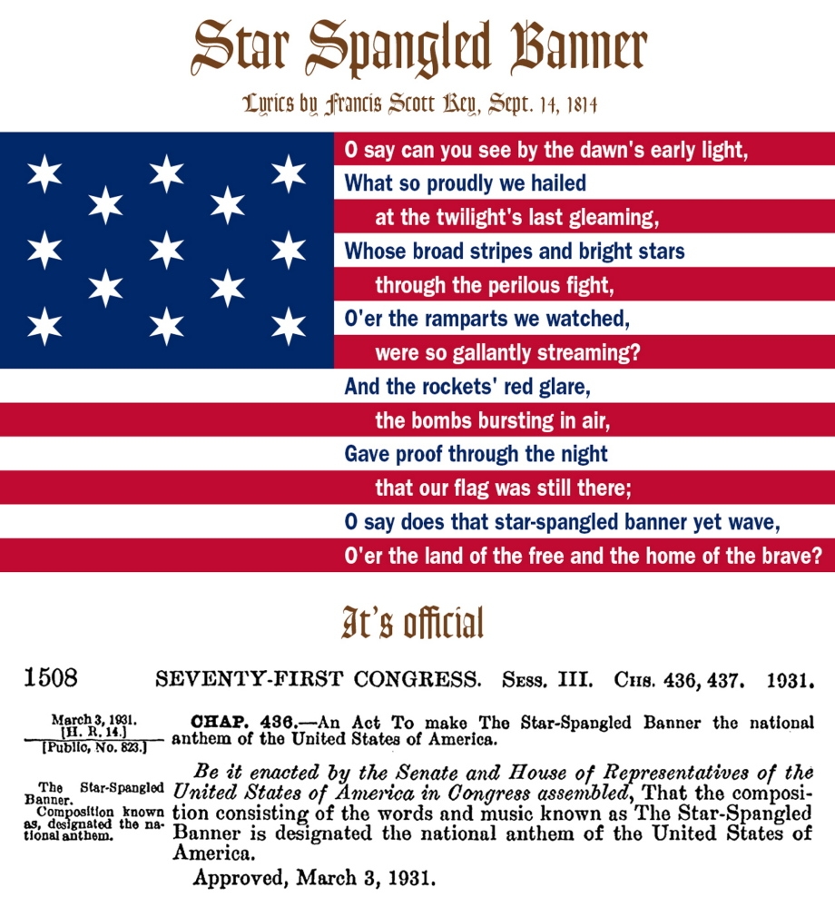 200 Years Since The Star Spangled Banner Written