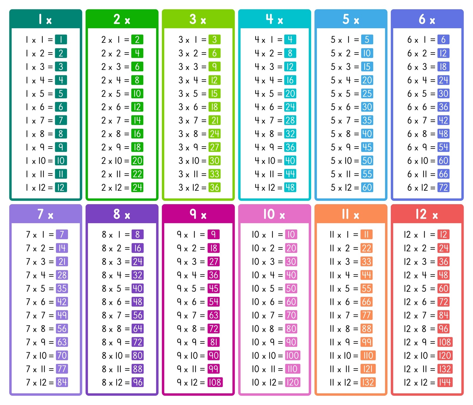 multiplication chart printable pdf multiplication chart printable pdf