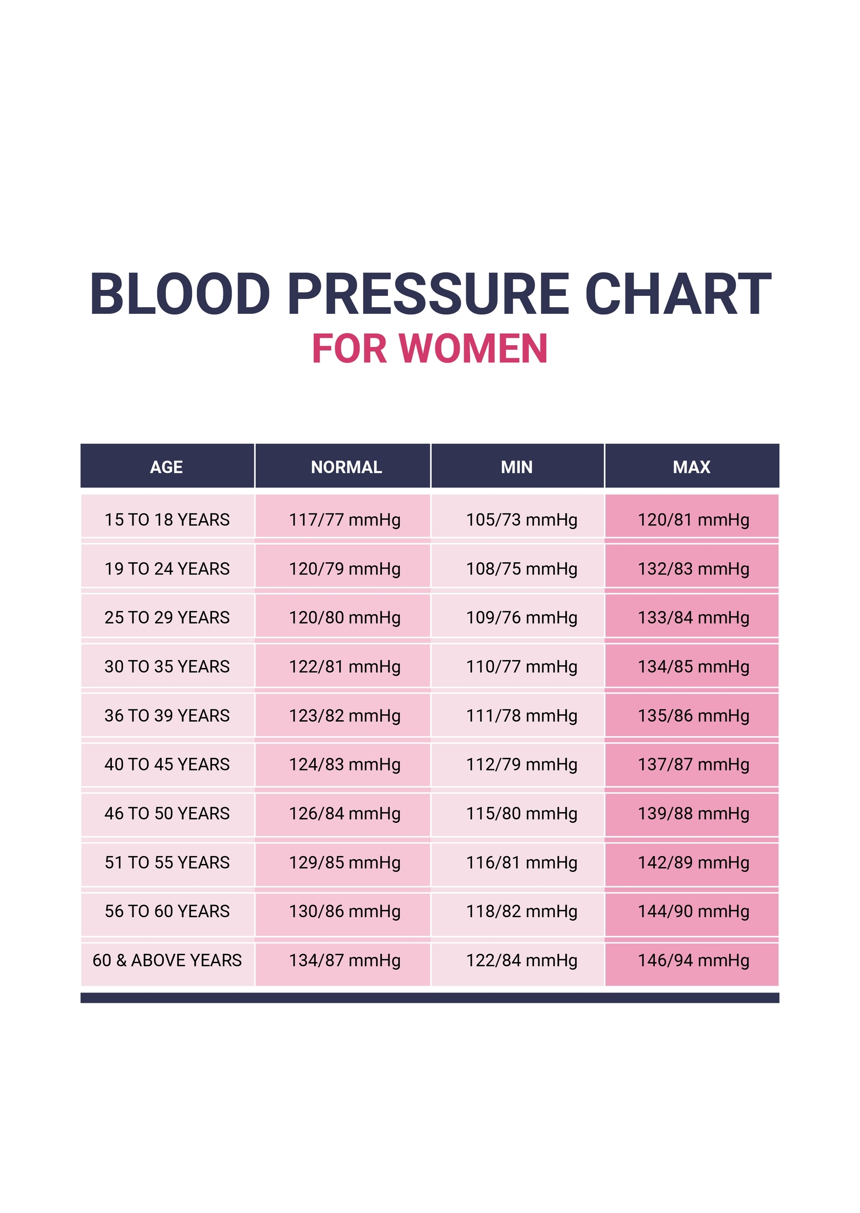 printable blood pressure chart