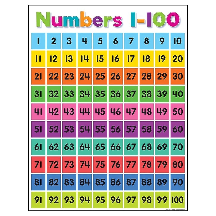 Colorful Numbers 1 100 Chart 17 X 22 Inches Amazon de Stationery Office Supplies Colorful Numbers 1 100 Chart 17 X 22 Inches Amazon de Stationery Office Supplies