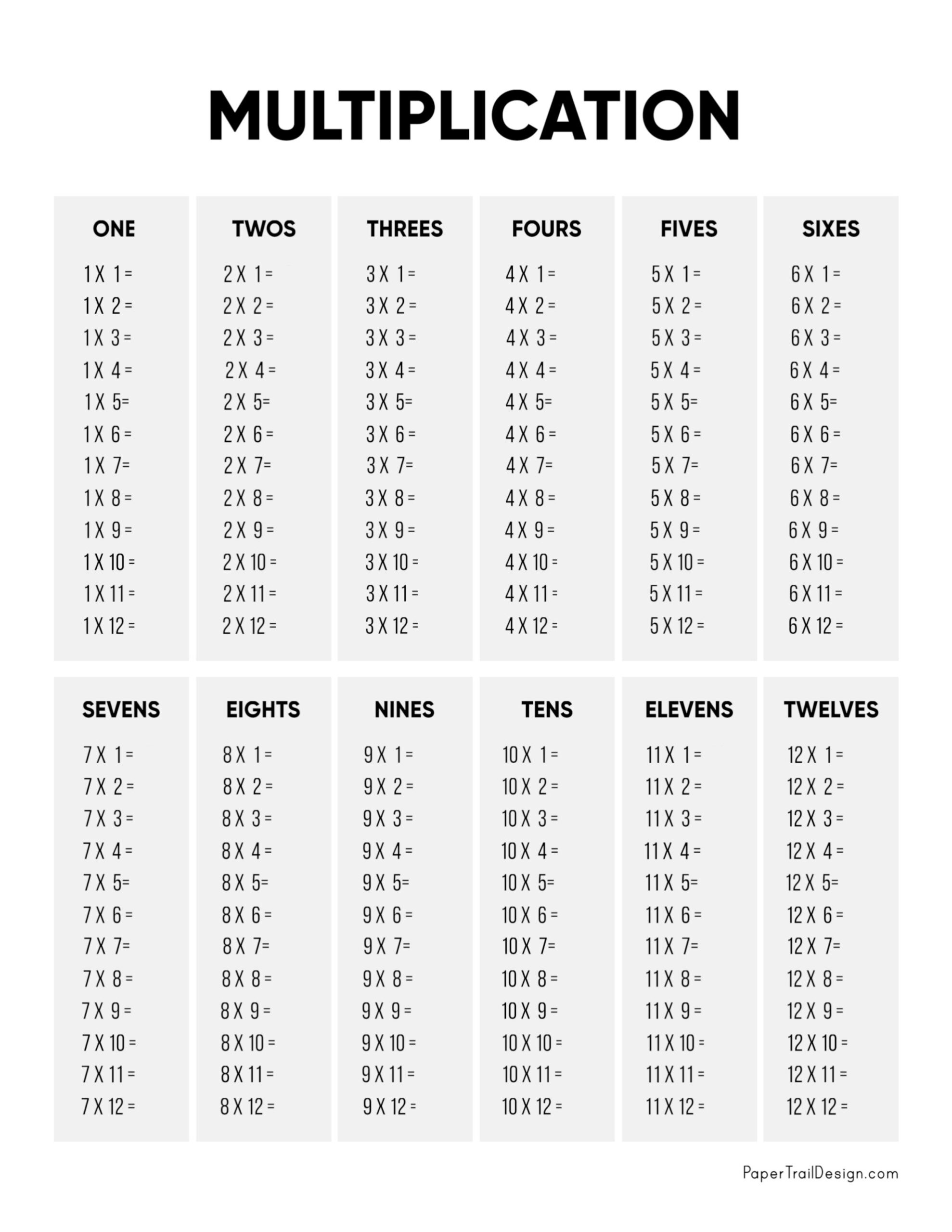 multiplication chart printable worksheet