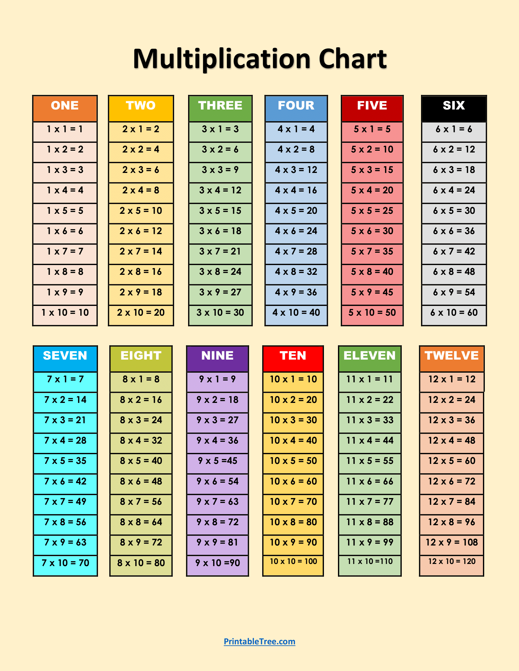 multiplication table chart printable
