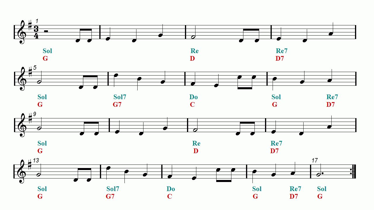 HAPPY BIRTHDAY Melodica Sheet Music Easy Music