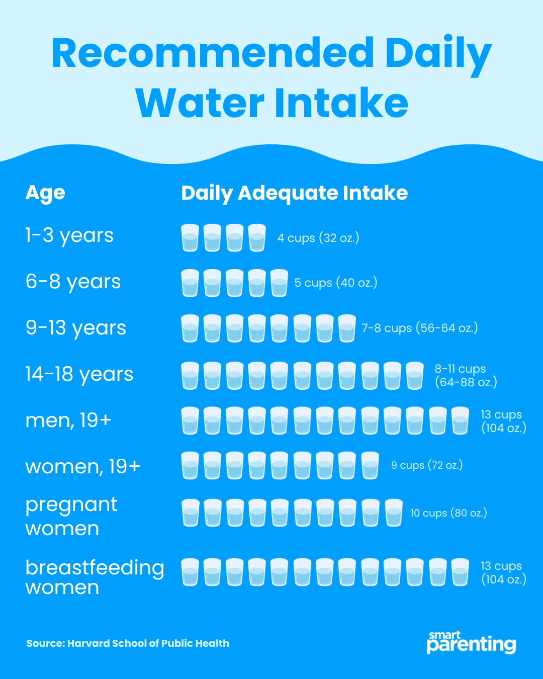 How Much Water Should You Drink A Day Water Intake Chart How Much Water Should You Drink A Day Water Intake Chart