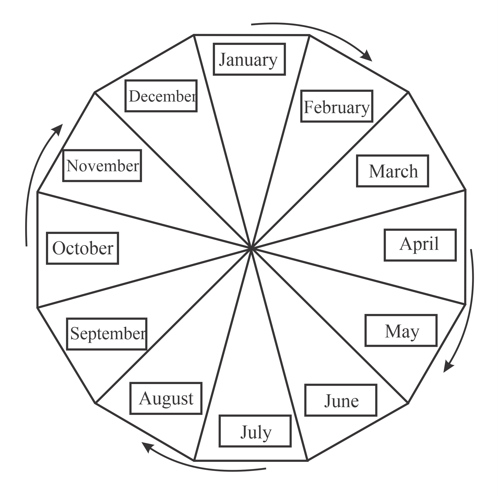 Look At The Months In The Picture Which Month Comes After January