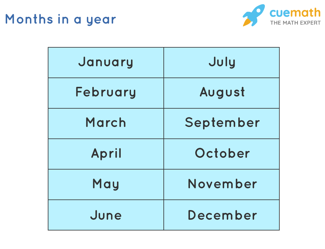 Month Number Of Months In A Year Months In Order