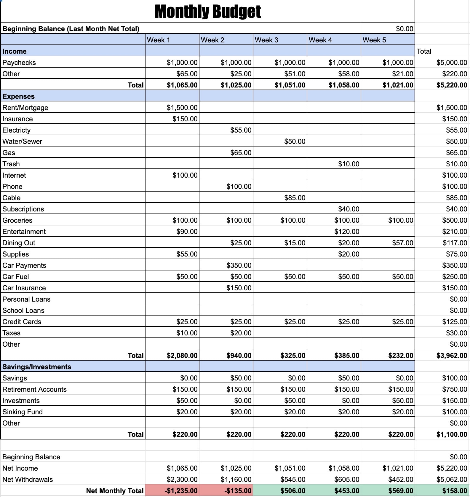 Monthly Budget Template Simple Finance Money Personal Finance Budget Tracker Google Sheet Finance Digital Template Monthly Planner Etsy UK