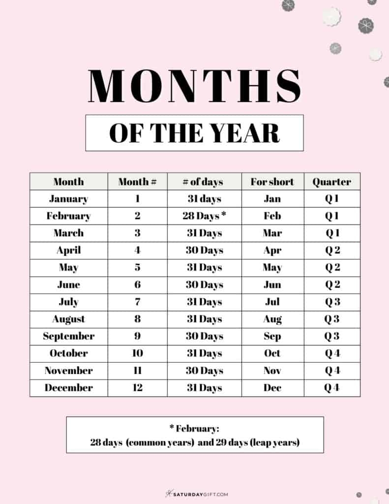 Months Of The Year List Of Months In Order Months Of The Year List Of Months In Order