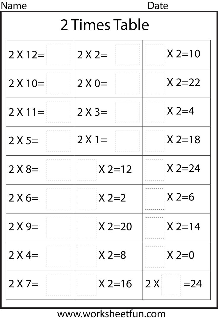 Multiplication Basic Facts 2 3 4 5 6 7 8 9 12 Times Tables Nine Worksheets FREE Printable Worksheets