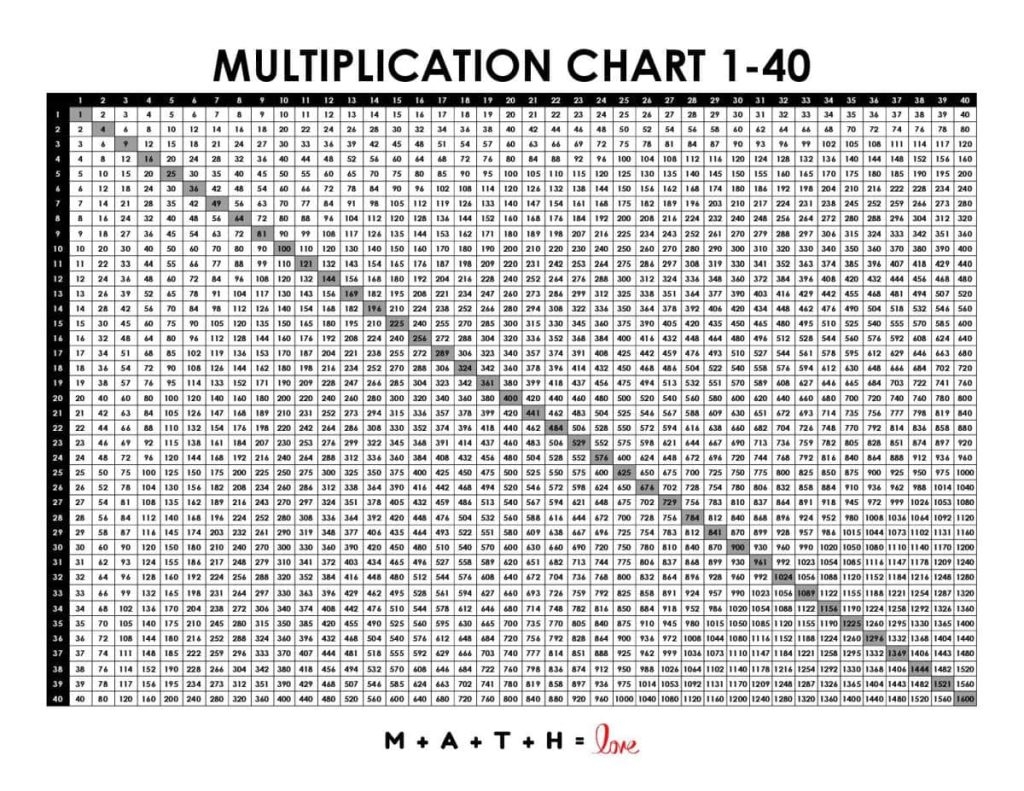 Multiplication Chart 1 40 Math Love