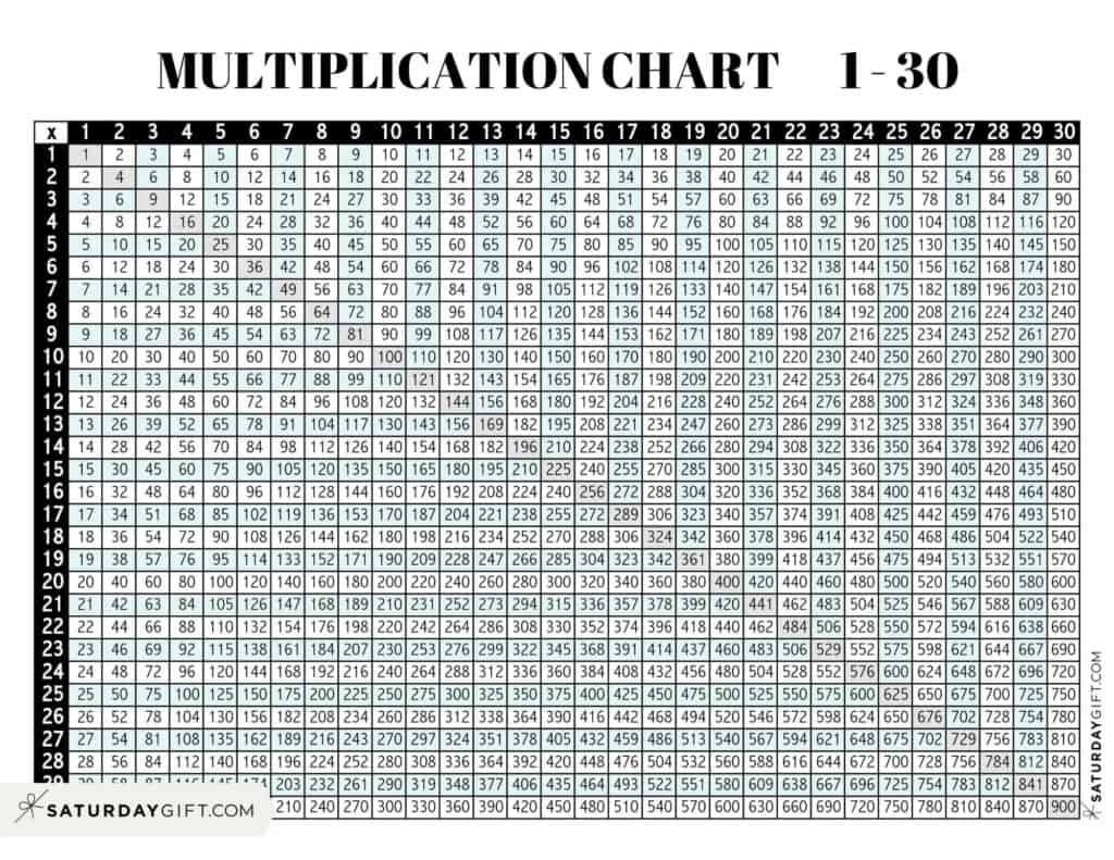 Multiplication Chart 1 To 30 Cute Free Printable Grids SaturdayGift