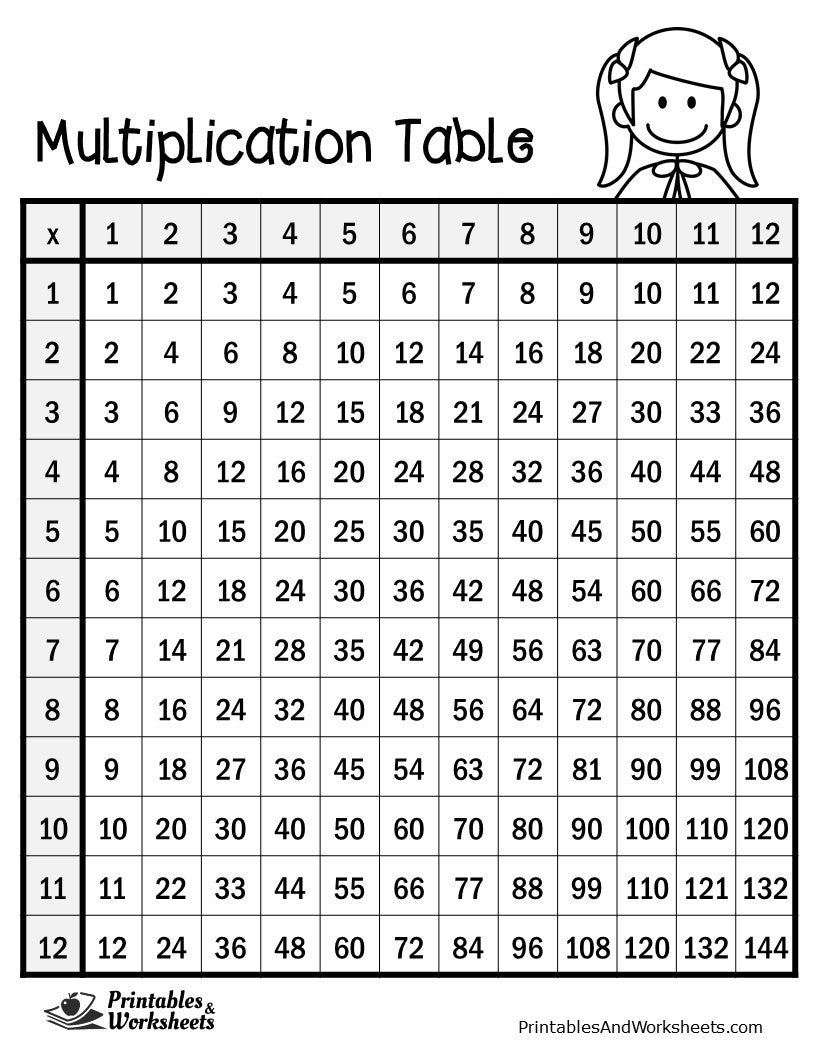 Multiplication Table Printables amp Worksheets Worksheets Library