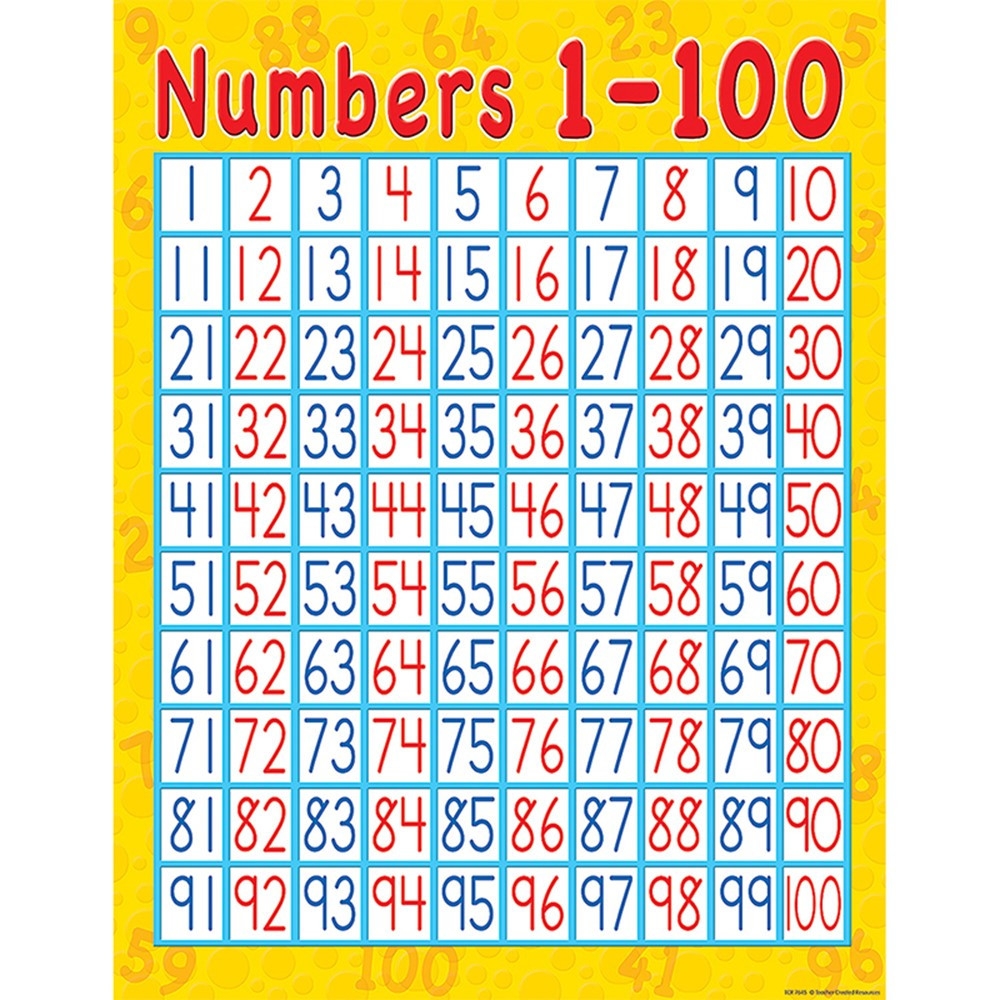 1 100 number chart 1 100 number chart