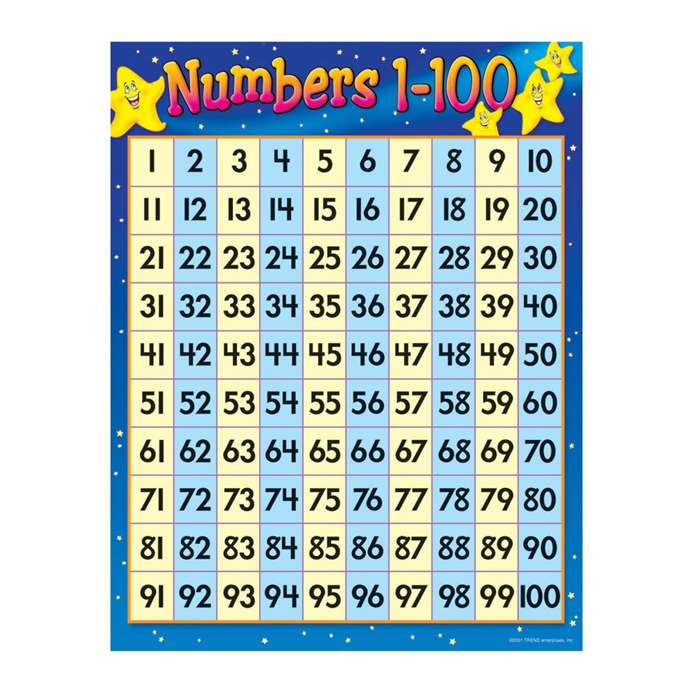 Numbers Chart 1 100 Learning Chart Numbers Chart 1 100 Learning Chart