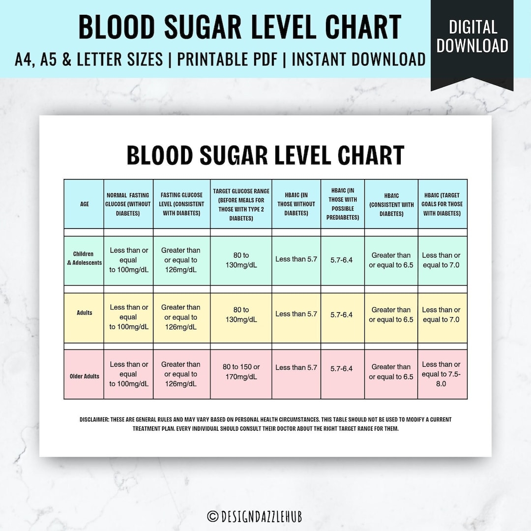 Printable Blood Sugar Level Chart Daily Blood Sugar Monitor Chart Glucose Level Chart Glucose Monitoring Diabetes Management Etsy Ireland