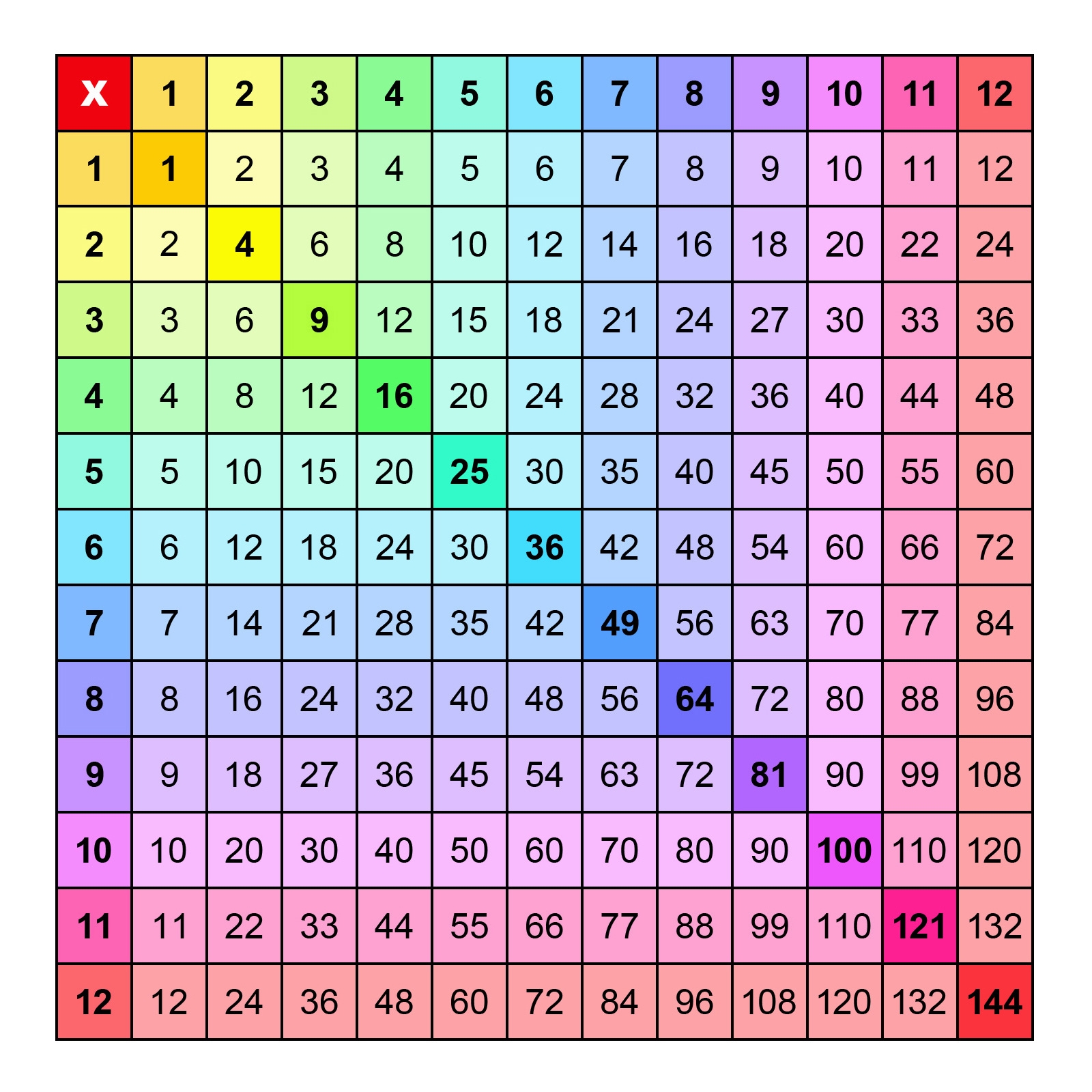 free printable multiplication chart