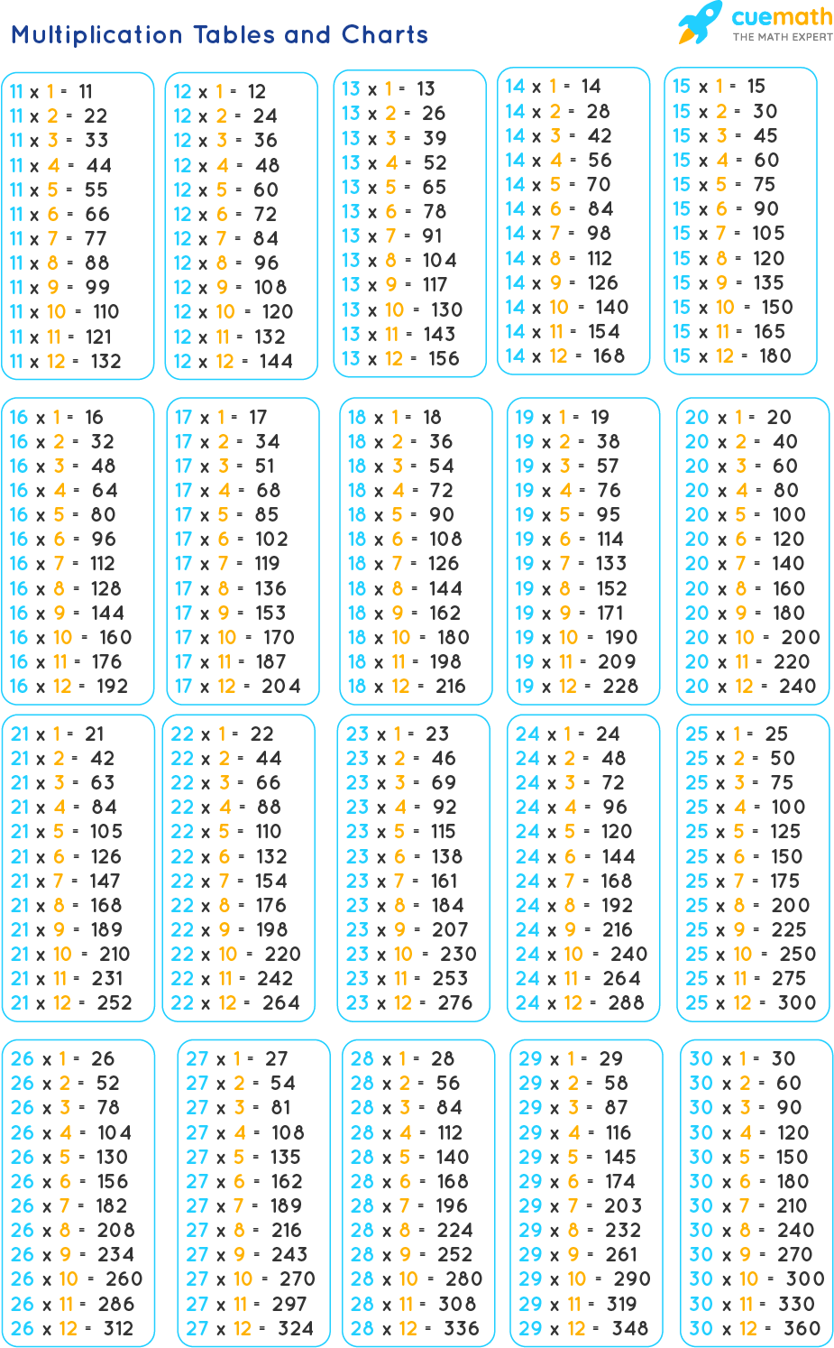 multiplication chart 1 to 30