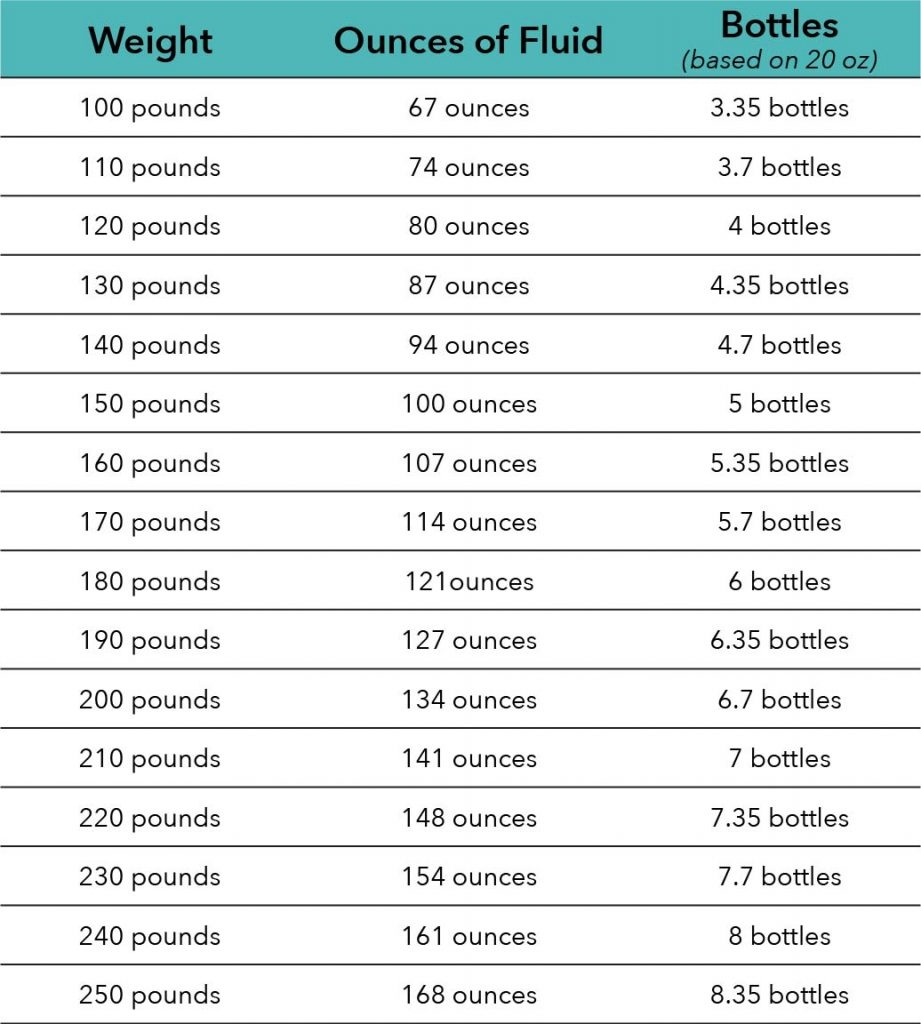 The Importance Of Drinking Water The Importance Of Drinking Water